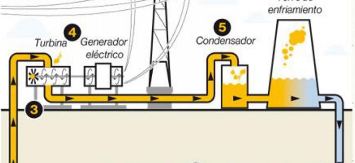 PROYECTOS ELÉCTRICOS EN CARPETA Y EN EJECUCIÓN - ECUADOR