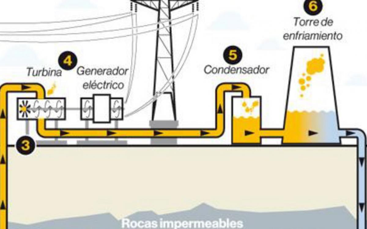 PROYECTOS ELÉCTRICOS EN CARPETA Y EN EJECUCIÓN - ECUADOR